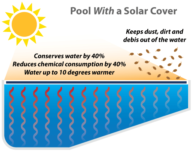 piscine-avec-couvertures-de-piscine-solaire